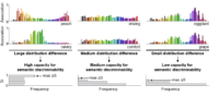 Top figure from context matters paper